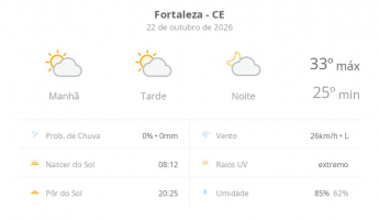 Previsão do tempo hoje para Fortaleza (CE): sol com algumas nuvens; não chove